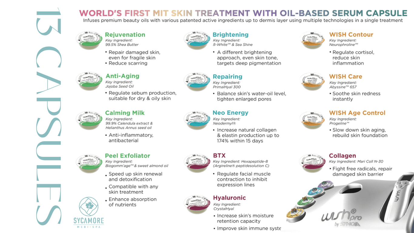 WishPro serum capsules: Rejuvenation, Anti-Aging, Calming Milk, Peel Exfoliator, Brightening, Repairing, Neo Energy, BTY, Hyaluronic, WISH Contour, WISH Care, WISH Age Control and Collagen